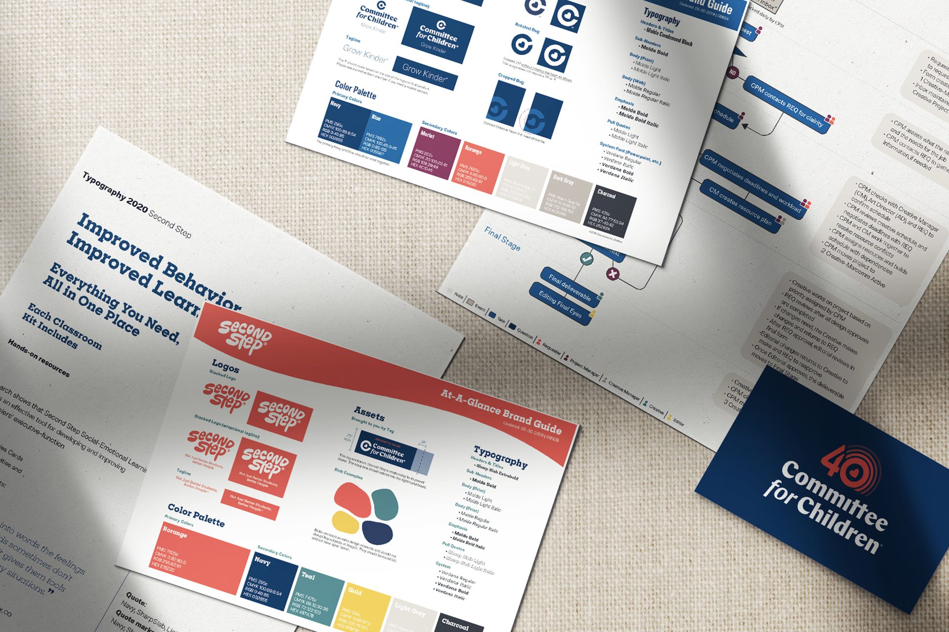 Brand Development — image 2